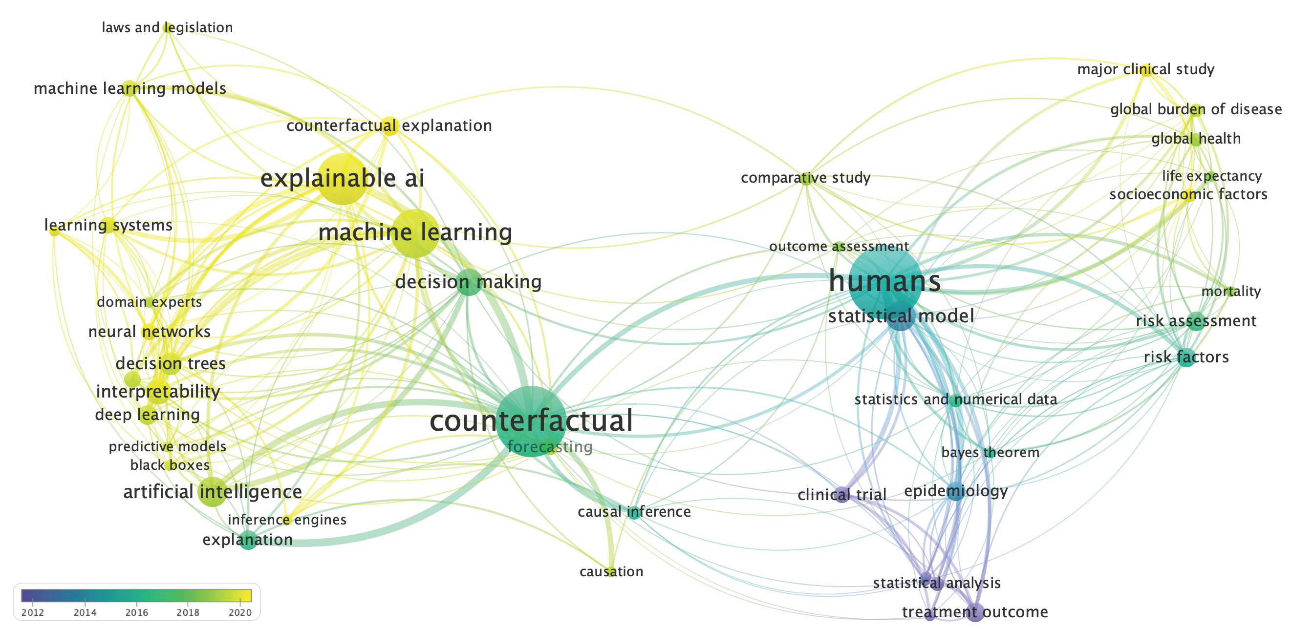Probabilistic & Causal Models for Responsible AI